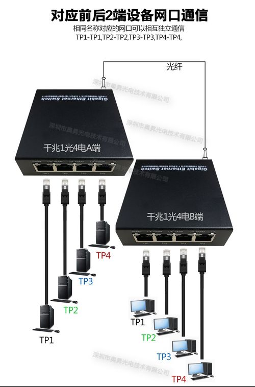 隔離光纖收發器 實現1對1網絡隔離與千兆高速傳輸的通信設備解析